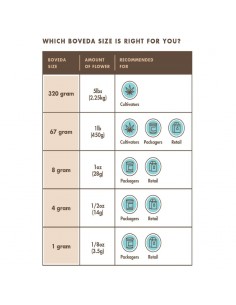 Boveda 58% 2